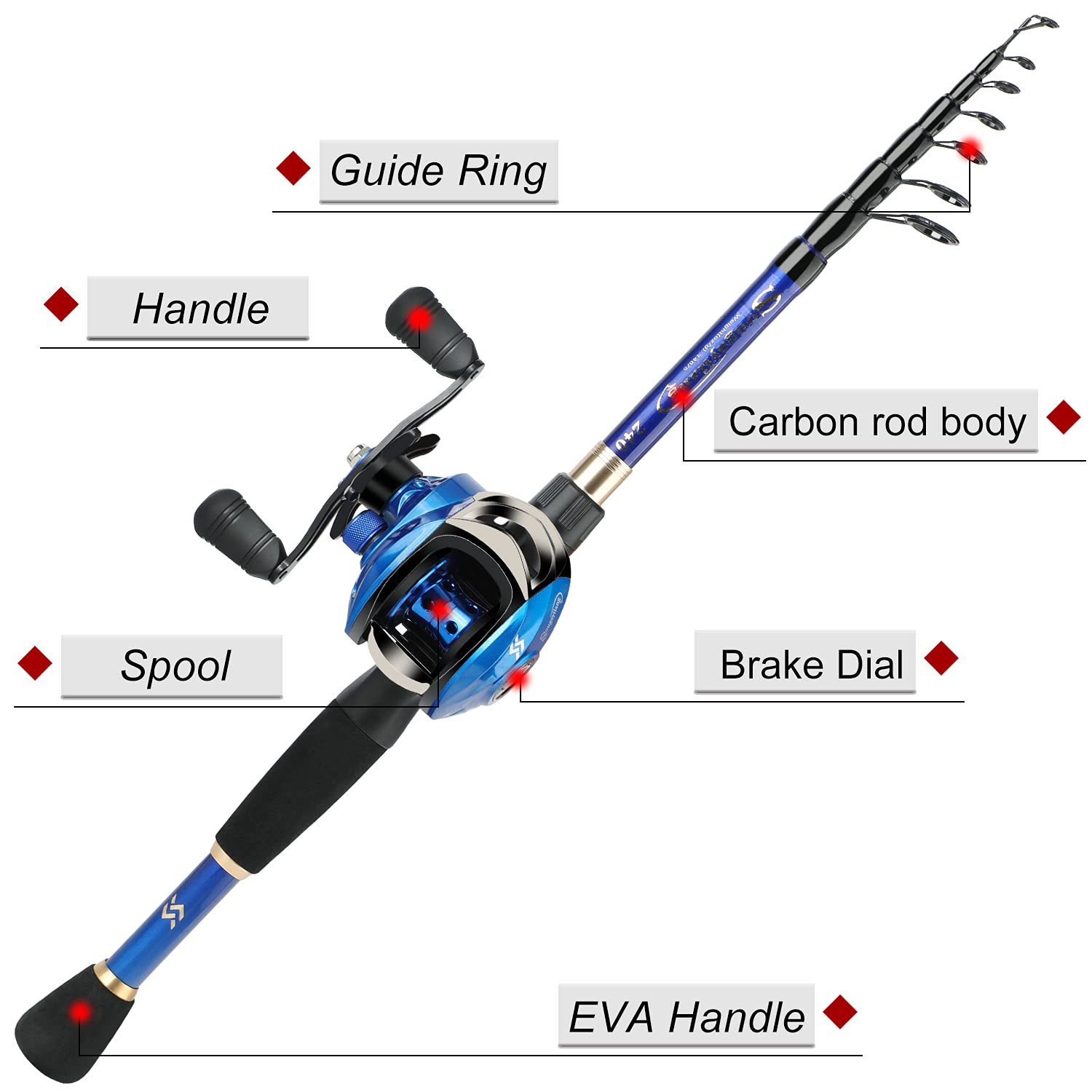 Buy Bait Casting Rod Online | Buy Sougayilang Baitcaster Combo Fishing Rod and Reel Full Set, Ultra Light Baitcasting Fishing Reel for Travel Saltwater Freshwater-Red-Casting-Left-1.8M Online