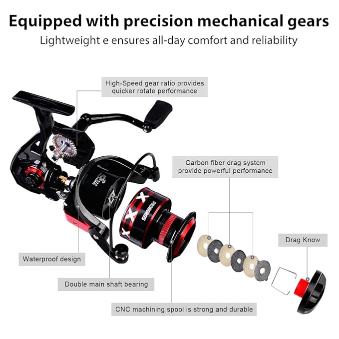 Buy Fishing Reel Fixed-Spool Reel Lure Online