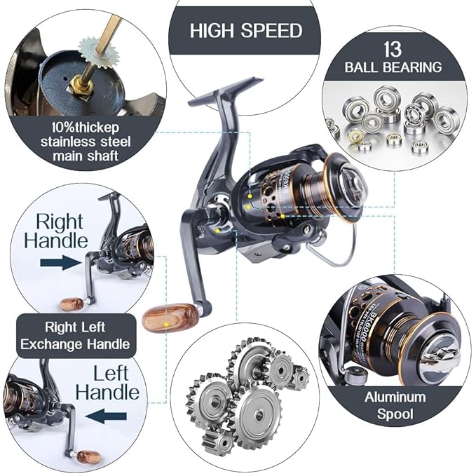 Buy Spinning Reel Online | Buy Spinning Reel for Fishing - 13+1 BB, Metal Body Reel with Smooth Gear Ratio and Collapsible Wooden Handle for Freshwater, Saltwater, Boat and Rock Fishing Online