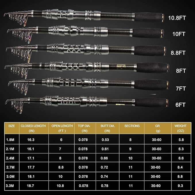 Buy Fishing Rod and Reel Combos Portable Telescopic Online