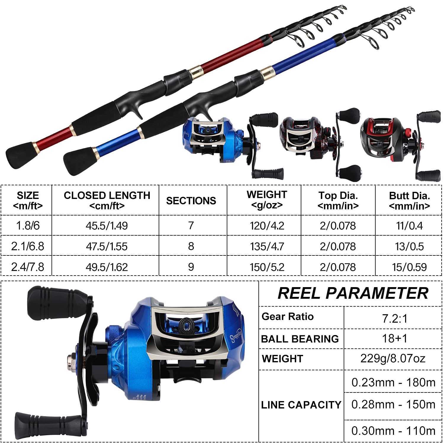 Buy Bait Casting Rod Online | Buy Sougayilang Baitcaster Combo Fishing Rod and Reel Full Set, Ultra Light Baitcasting Fishing Reel for Travel Saltwater Freshwater-Red-Casting-Left-1.8M Online